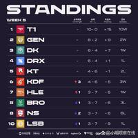 的舞台上建 的舞台上建