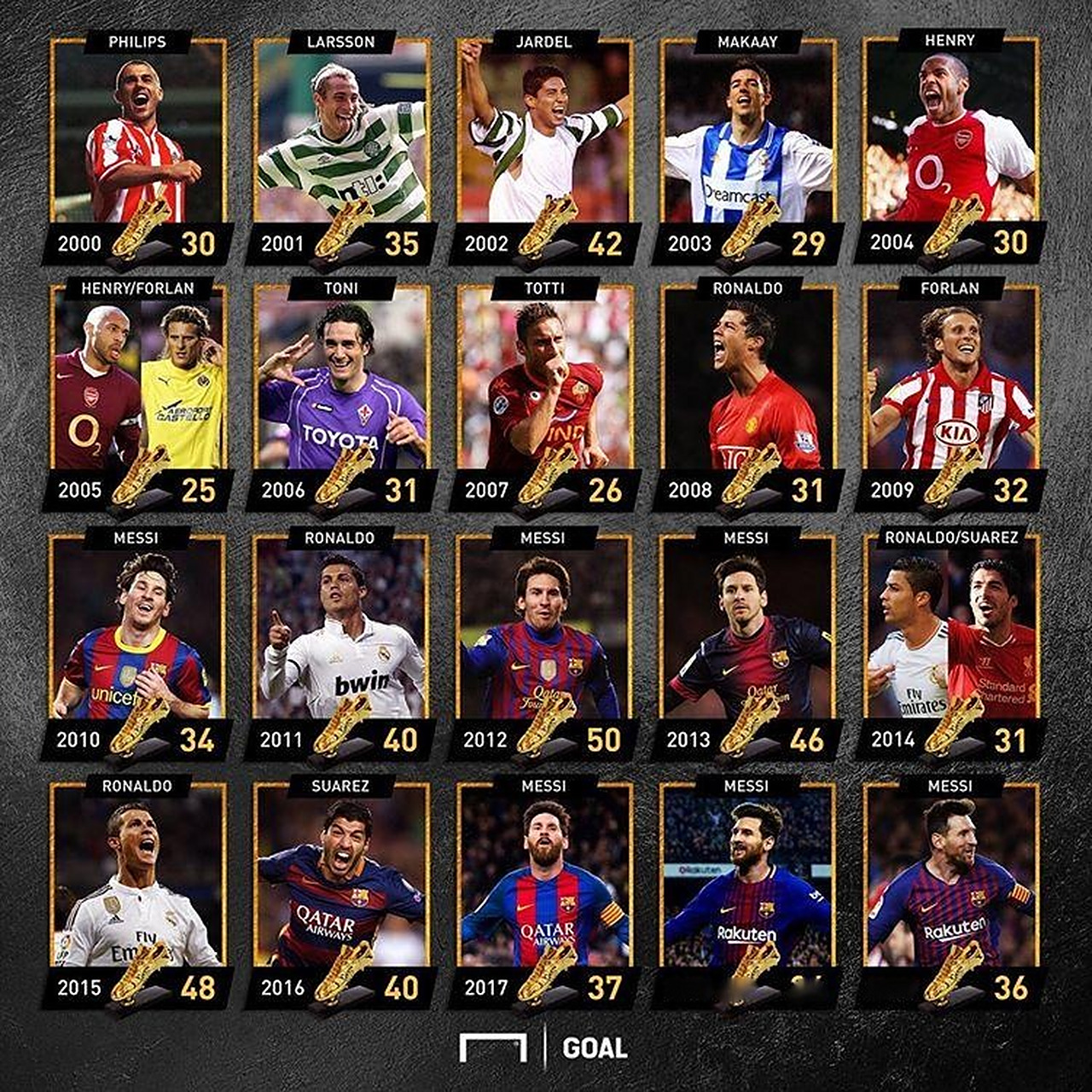 形成典型的 形成典型的